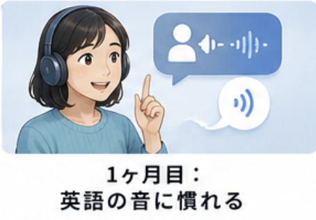 英語の音になれる