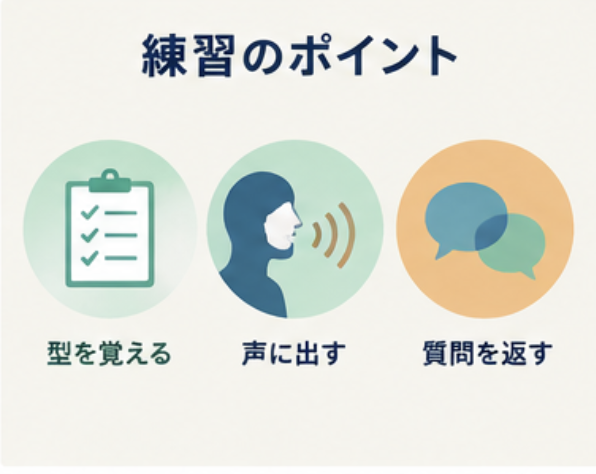 練習のポイント