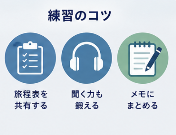 練習のコツ