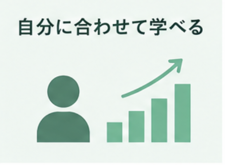 自分に合わせて学べる